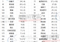 粤港澳大湾区80家企业上榜！胡润《2026全球独角兽榜》出炉