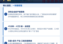 工业用地43万/亩！深圳企业为何纷纷看好珠海高新区