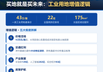 买地就是买未来：珠海高新区工业用地增值逻辑