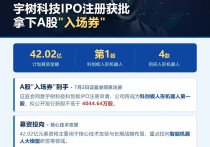 宇树科技IPO注册获批！